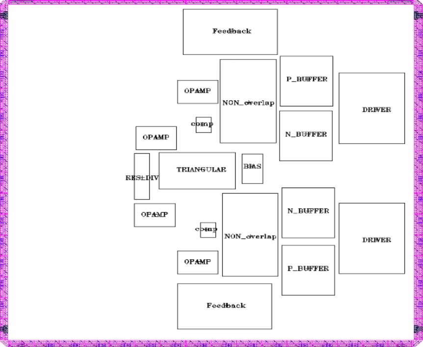 System Architecture